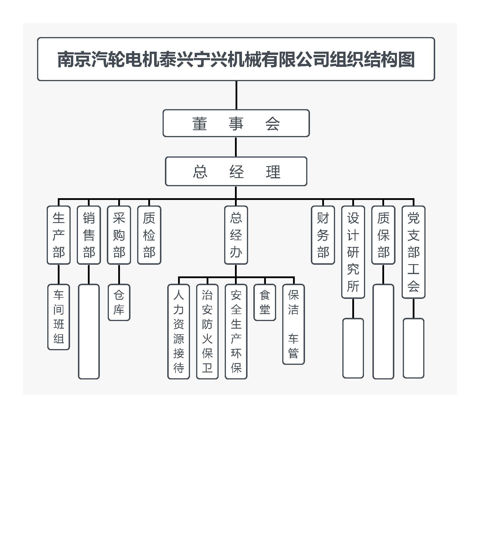 南京汽輪電機(jī)泰興寧興機(jī)械有限公司組織結(jié)構(gòu)圖20210317曹晨.jpg